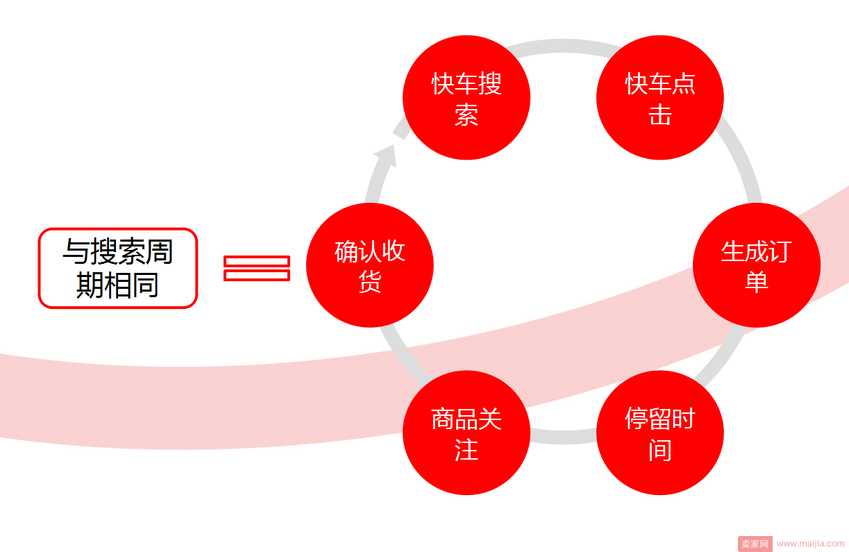 2017年京东搜索增加两大权重模型！你不了解？