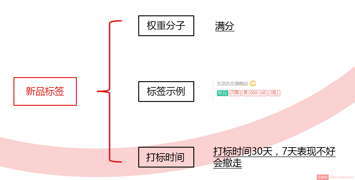 2017年京东搜索增加两大权重模型！你不了解？