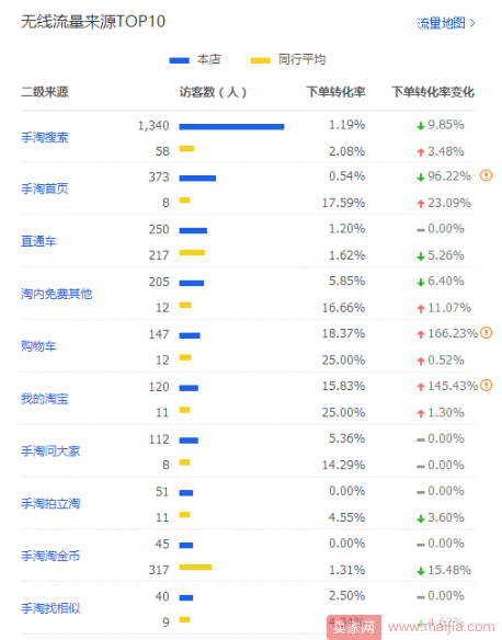 新手必读：如何给自己店铺做一个全方位诊断