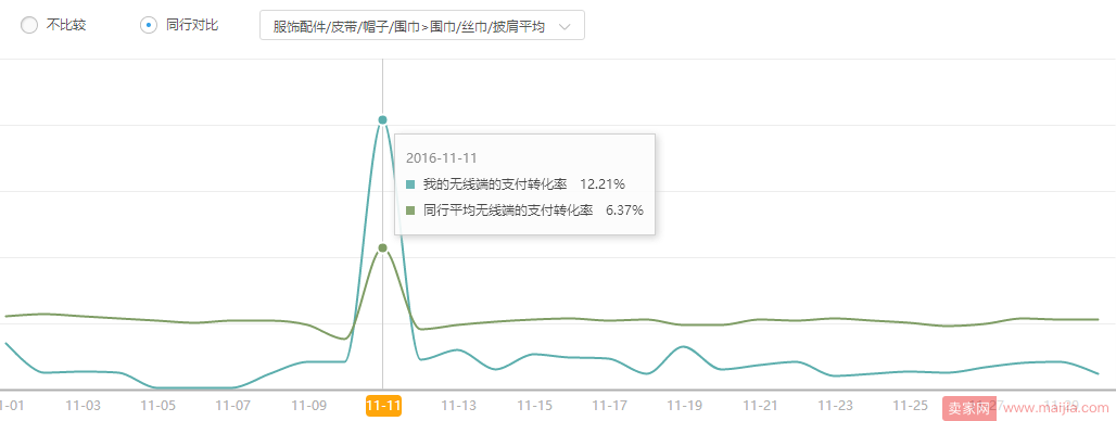 新手必读：如何给自己店铺做一个全方位诊断