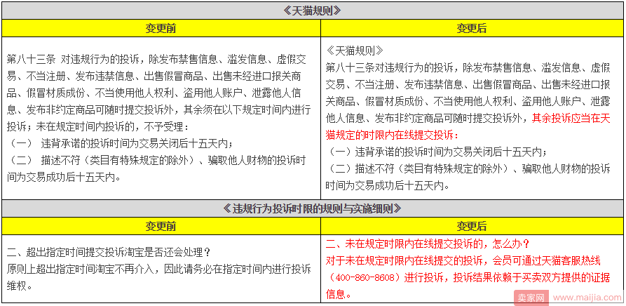 11月第二周淘宝天猫重大规则变动汇总