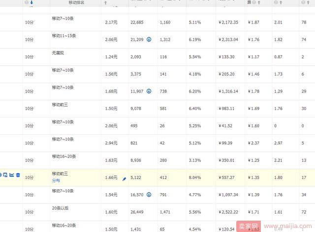 直通车如何做到点击率5%以上？