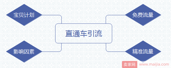 【必看】快速打开流量入口，玩转精准流量增加优质用户