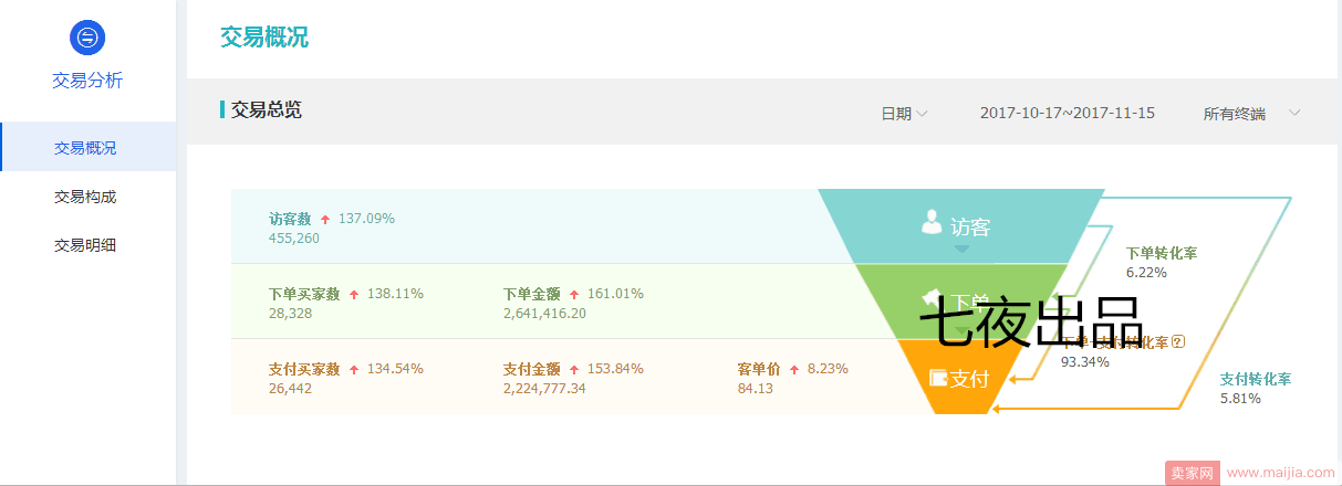 【必看】快速打开流量入口，玩转精准流量增加优质用户