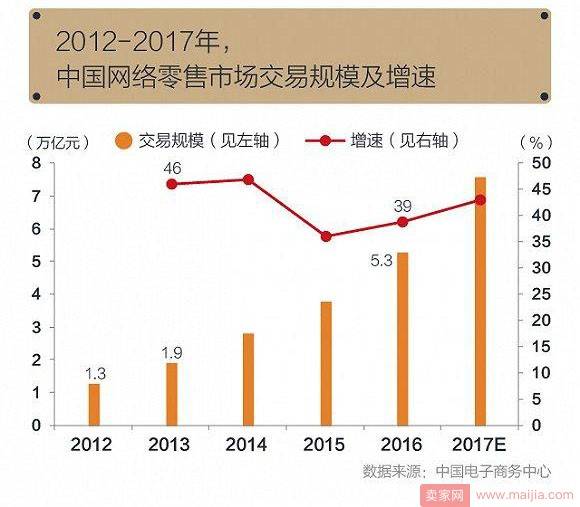 盘点历年阿里、京东的双11交易额