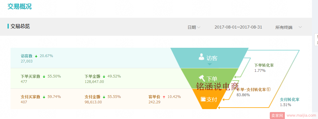 爆款实操全记录，如何做到月销600W+,快速赶上双12末班车!