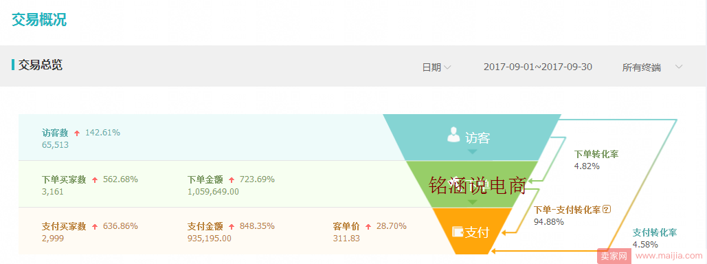 爆款实操全记录，如何做到月销600W+,快速赶上双12末班车!