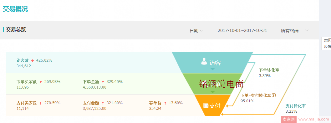 爆款实操全记录，如何做到月销600W+,快速赶上双12末班车!