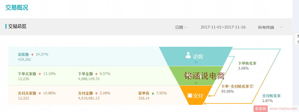 爆款实操全记录，如何做到月销600W+,快速赶上双12末班车!