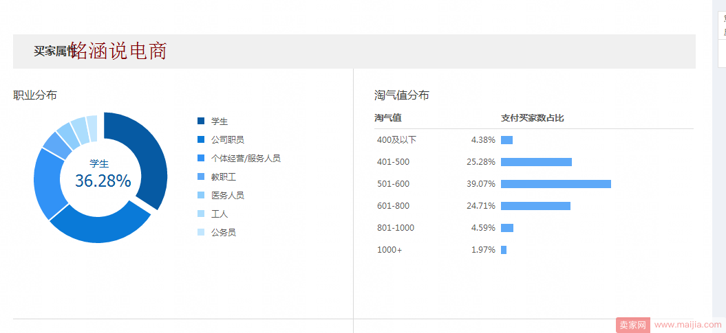 爆款实操全记录，如何做到月销600W+,快速赶上双12末班车!