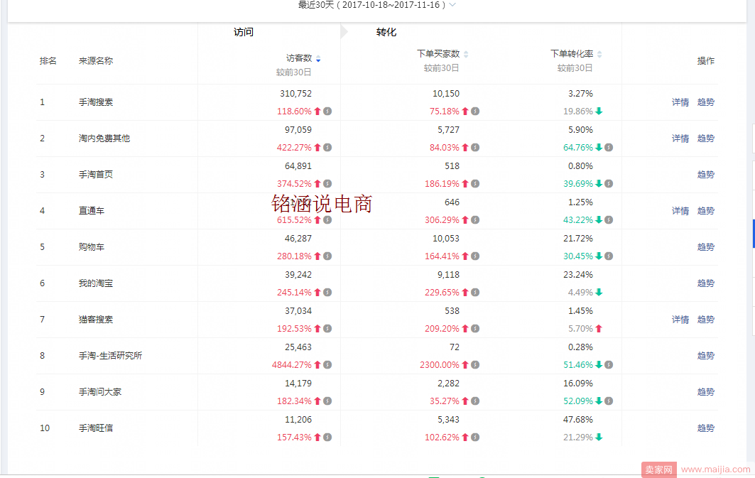 爆款实操全记录，如何做到月销600W+,快速赶上双12末班车!