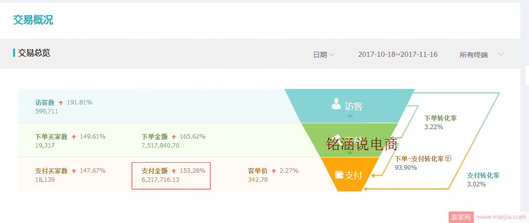 爆款实操全记录，如何做到月销600W+,快速赶上双12末班车!