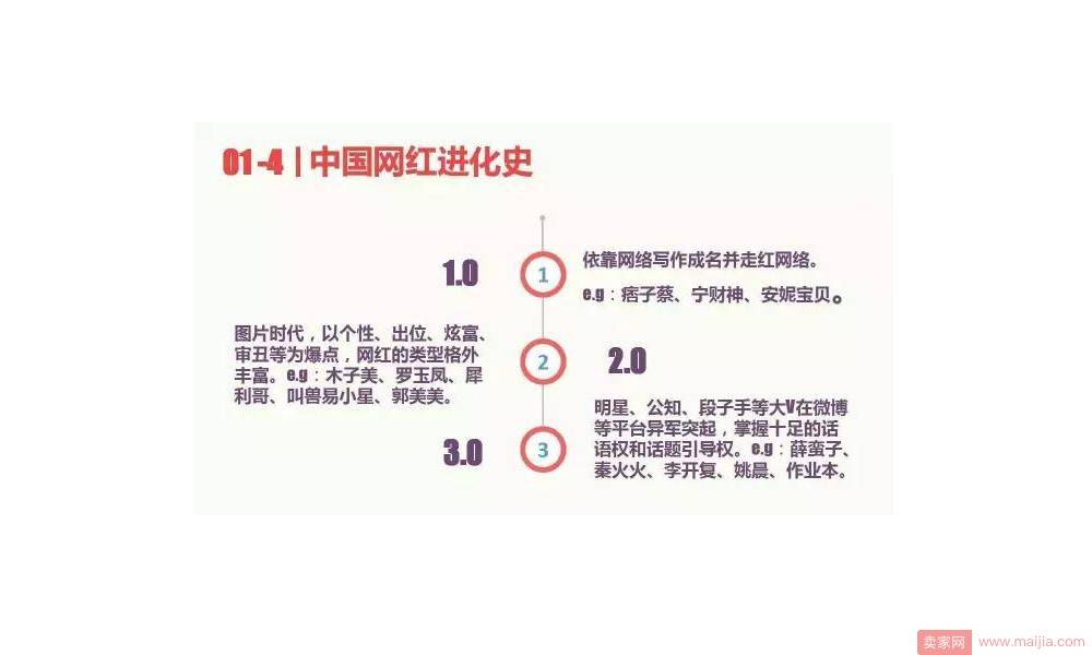 01-4中国网红进化史