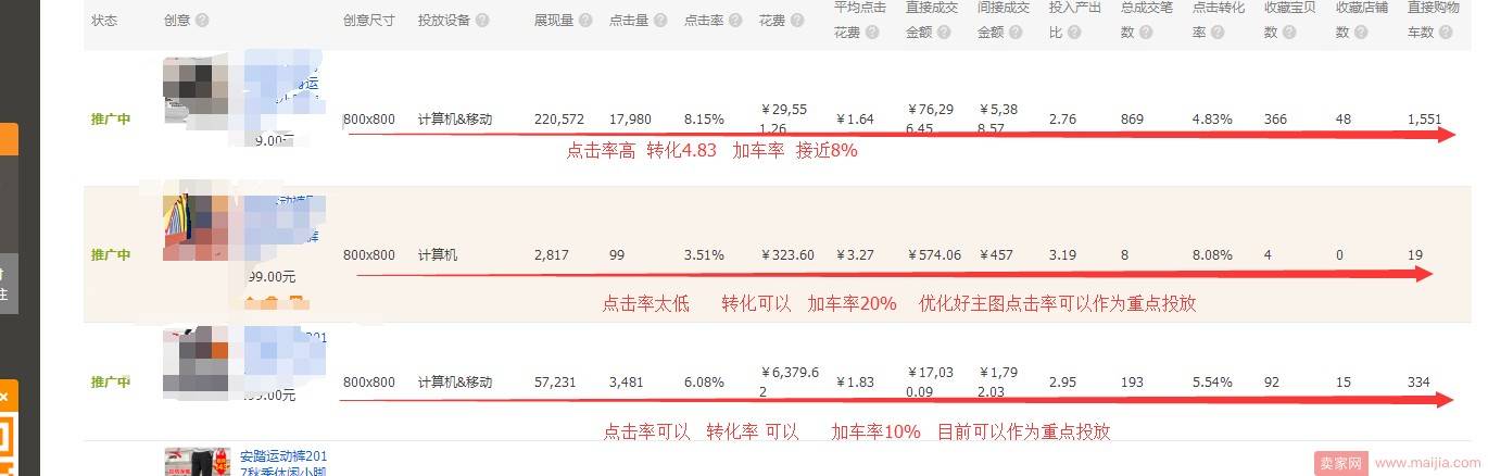如何花更少的钱得到更多的成交？