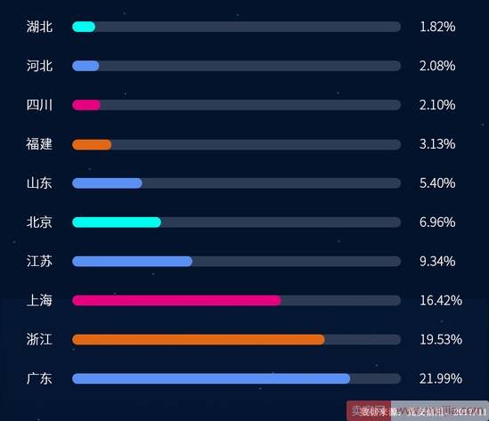 双11有26.02%的促销商品用了广告禁用语