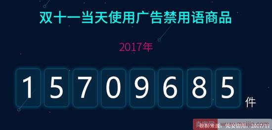 双11有26.02%的促销商品用了广告禁用语