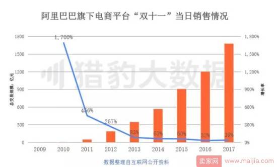 这届剁手党很冷静，阿里京东很无奈