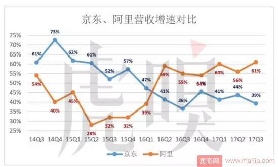 这届剁手党很冷静，阿里京东很无奈