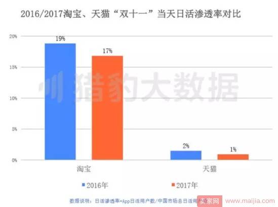 这届剁手党很冷静，阿里京东很无奈