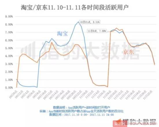 这届剁手党很冷静，阿里京东很无奈