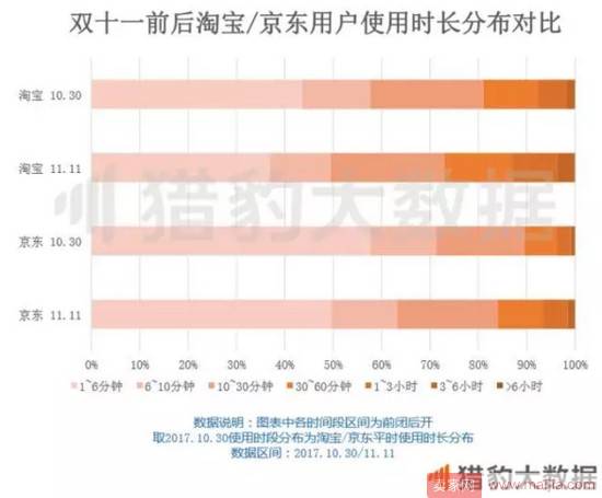 这届剁手党很冷静，阿里京东很无奈