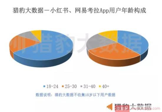 这届剁手党很冷静，阿里京东很无奈