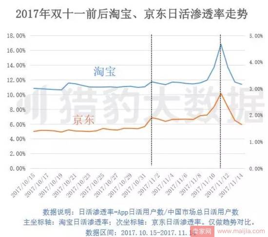 这届剁手党很冷静，阿里京东很无奈