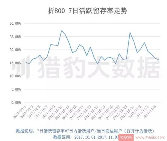 这届剁手党很冷静，阿里京东很无奈