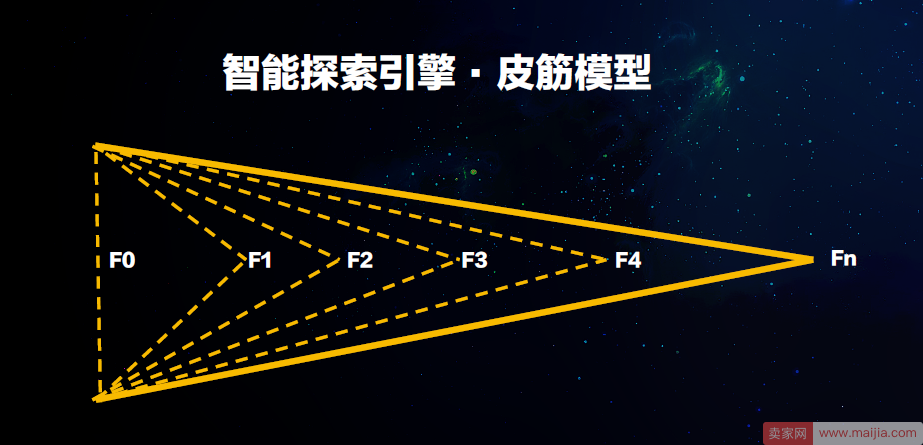 短视频平台突围，是品类之争还是算法革新？