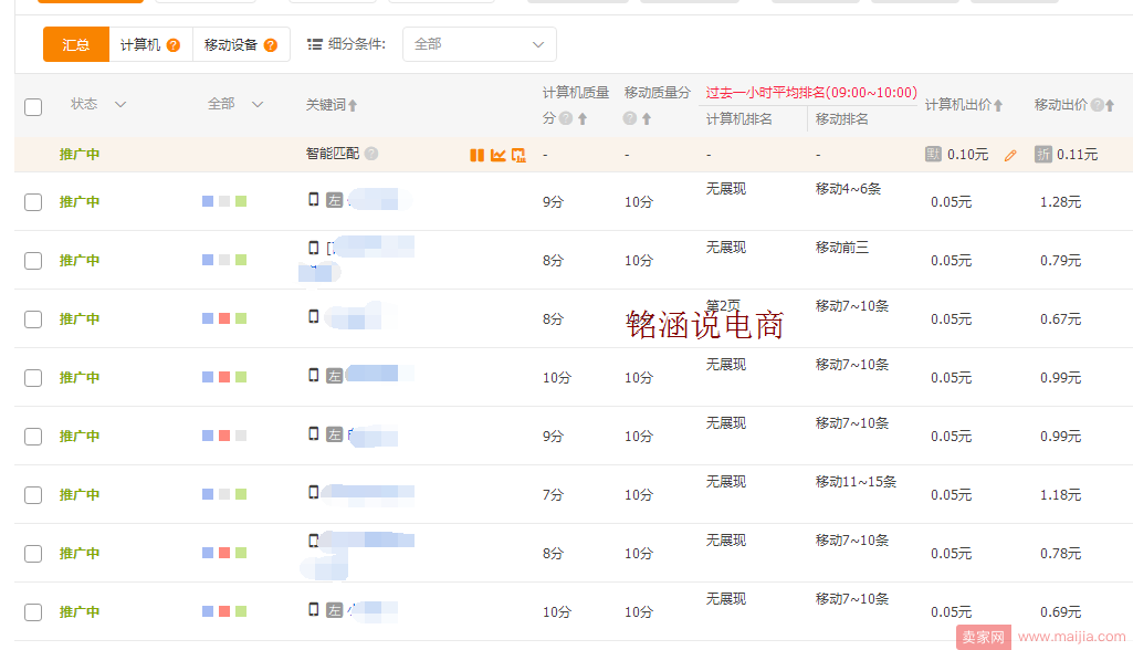 直通车+手淘首页爆破术，日访客6W+实操干货分享!