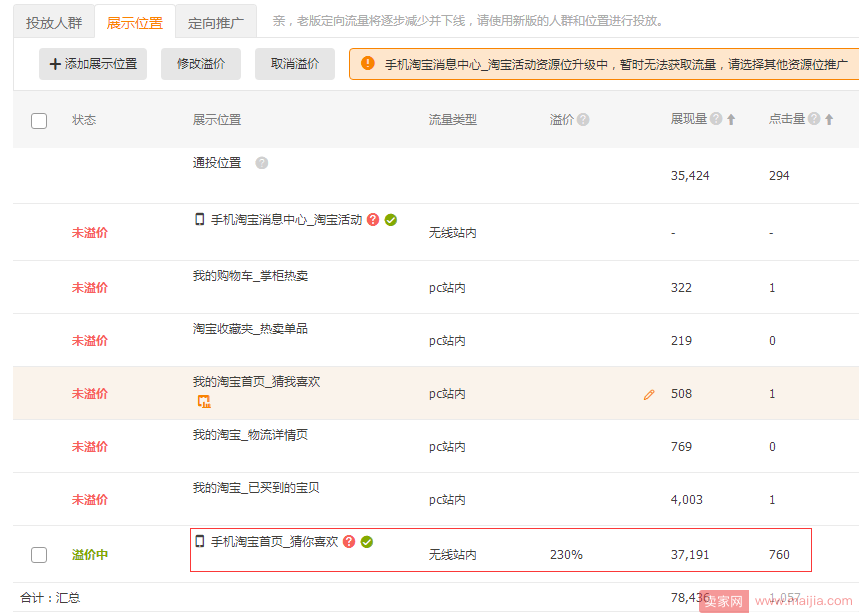 直通车+手淘首页爆破术，日访客6W+实操干货分享!