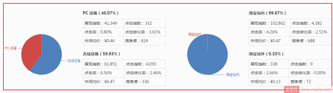 为什么这样开车可以爆？TOP车手运营实战1（计划层面分析）