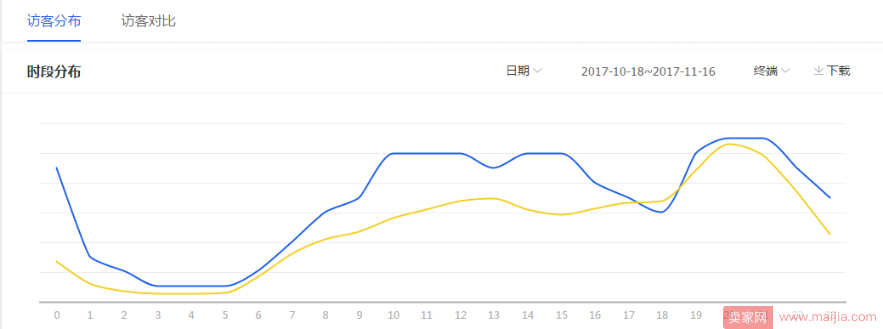 为什么这样开车可以爆？TOP车手运营实战1（计划层面分析）