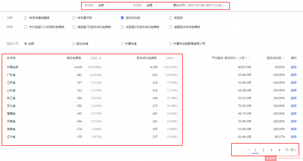 为什么这样开车可以爆？TOP车手运营实战1（计划层面分析）