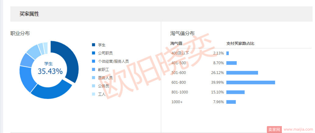 马上双十二，店铺要的就是精准流量和精准标签