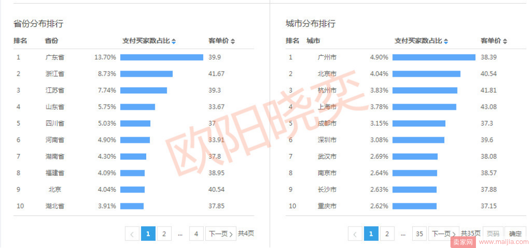 马上双十二，店铺要的就是精准流量和精准标签