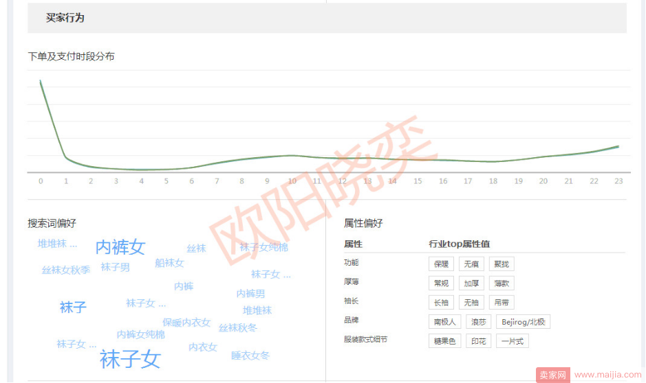 马上双十二，店铺要的就是精准流量和精准标签