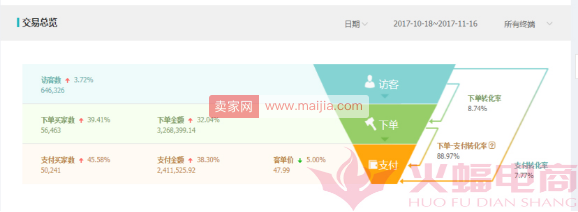 震惊双十一！卖爆117万库存的秘籍