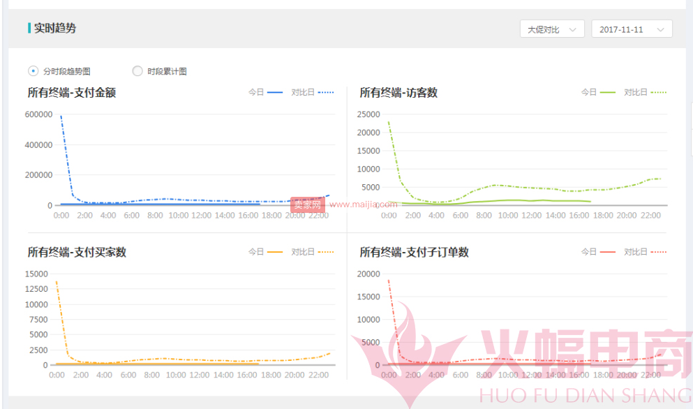 震惊双十一！卖爆117万库存的秘籍