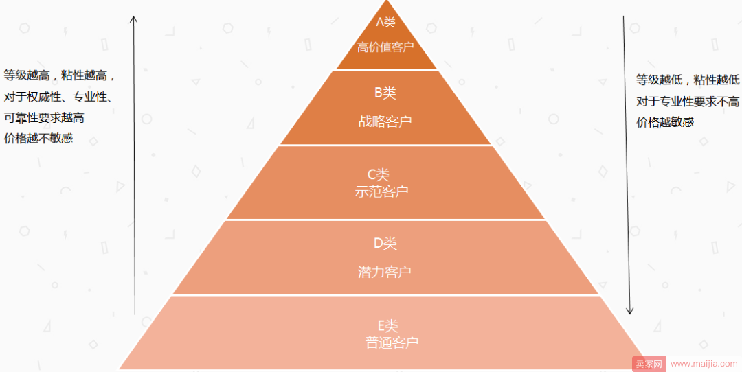 淘宝运营重中之重：老客户维护及营销