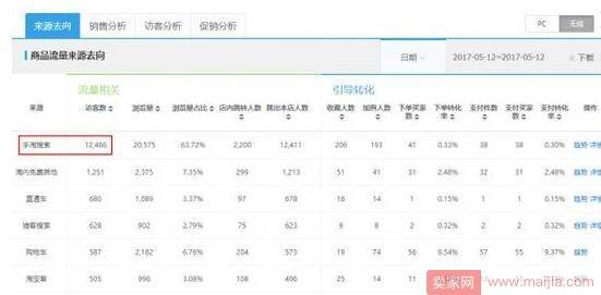 如何利用直通车打造流量过万单品爆款？