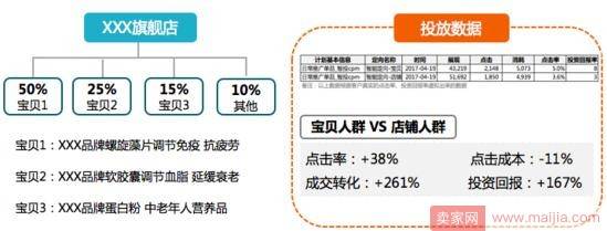 如何巧用钻展新定向做好日常计划？