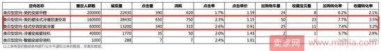 如何巧用钻展新定向做好日常计划？