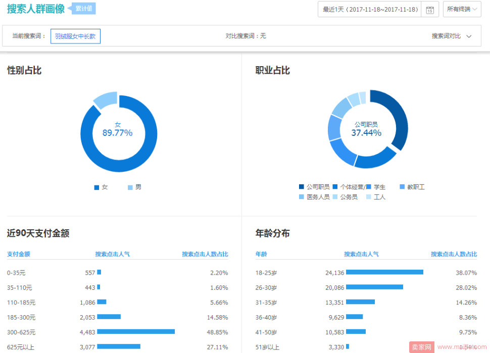 卖家必读：挖掘客户买点，让自己的产品卖疯