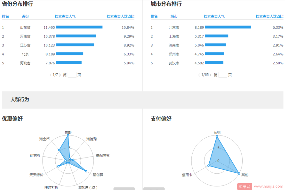 卖家必读：挖掘客户买点，让自己的产品卖疯