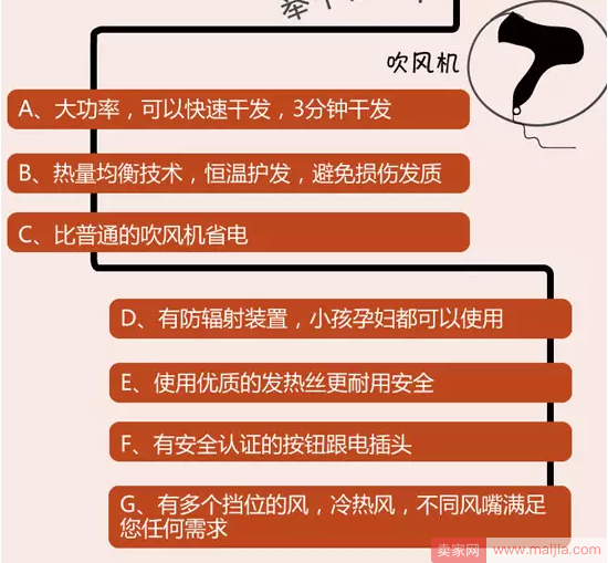 卖家必读：挖掘客户买点，让自己的产品卖疯