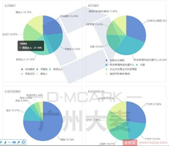 双12中小型卖家的运营节奏