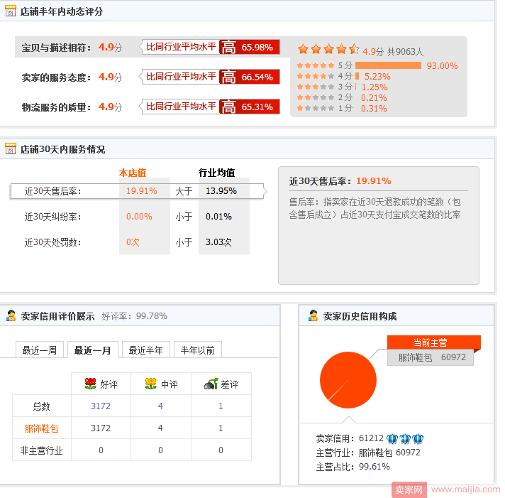 深度解析全面提升权重