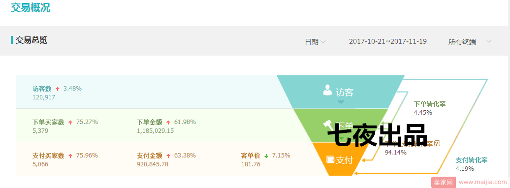 深度解析全面提升权重