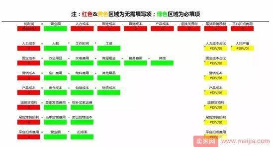 如何做好价格战？淘宝宝贝定价的那些事儿